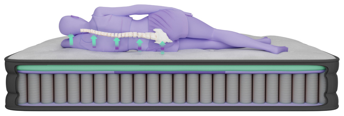 innerspring mattress diagram