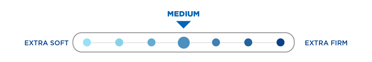 Medium Mattress Firmness